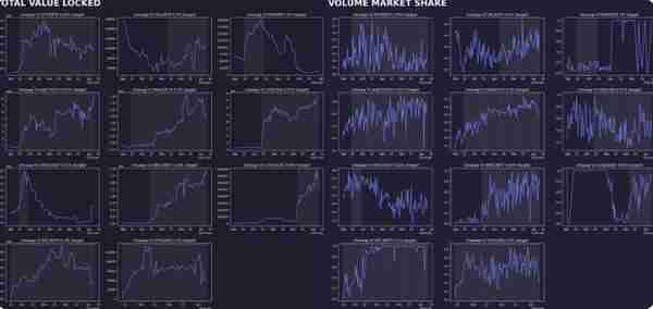 Vitalik Buterin谈DeFi：寻找可持续的长期金融模式