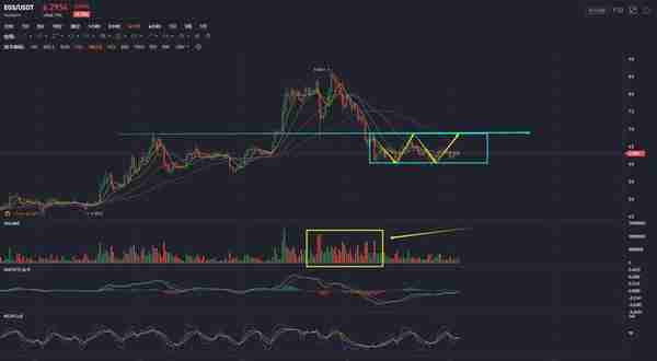 行情分析：比特币大盘短期修正完毕，LTC进入加速阶段