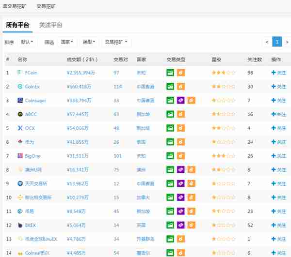 浅析“交易即挖矿”平台模式火爆原因 浅析“交易即挖矿”平台模式火爆原因