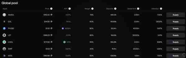 PYUSD跃升为第六大稳定币，为何能做到近3个月规模激增超2倍？