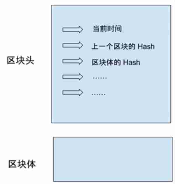 一文详解“区块链”,它到底是什么?