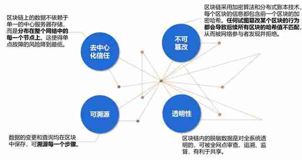 区块链+医疗,是真创新还是伪革命?