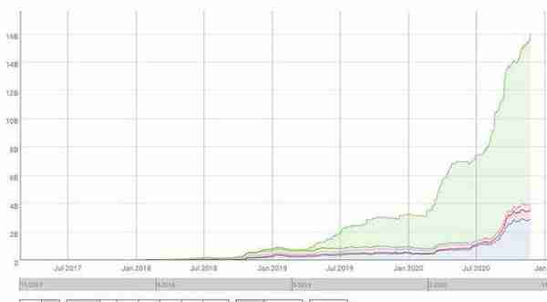 ETH达30个月价格高位,8个迹象表明以太坊已进入新的牛市