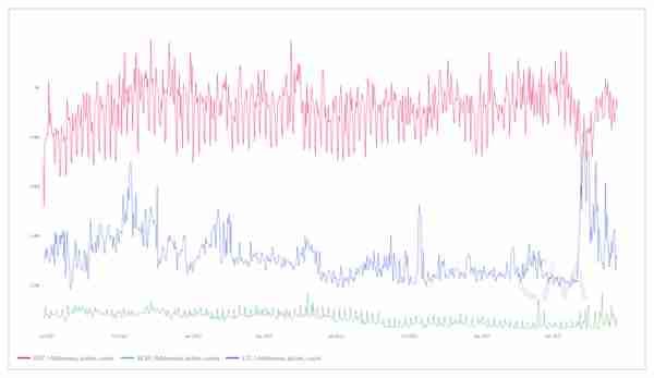 比特币现金(BCH):这次反弹是怎么回事?