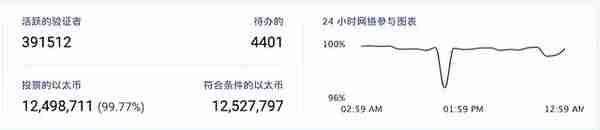 “合并”将至 以太坊矿业将如何转变?