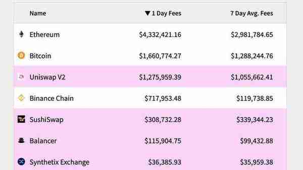 ETH达30个月价格高位,8个迹象表明以太坊已进入新的牛市