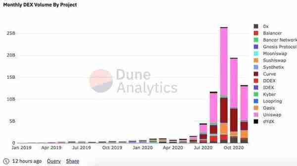 ETH达30个月价格高位,8个迹象表明以太坊已进入新的牛市