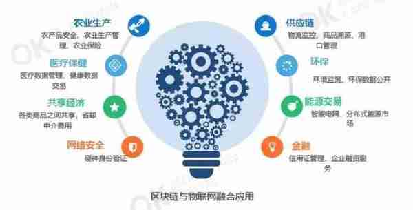 区块链的概念和开发流程