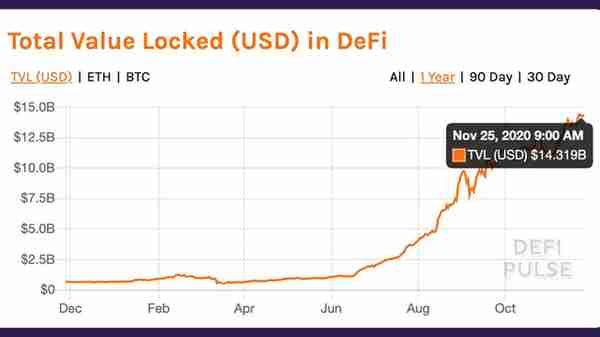 ETH达30个月价格高位,8个迹象表明以太坊已进入新的牛市