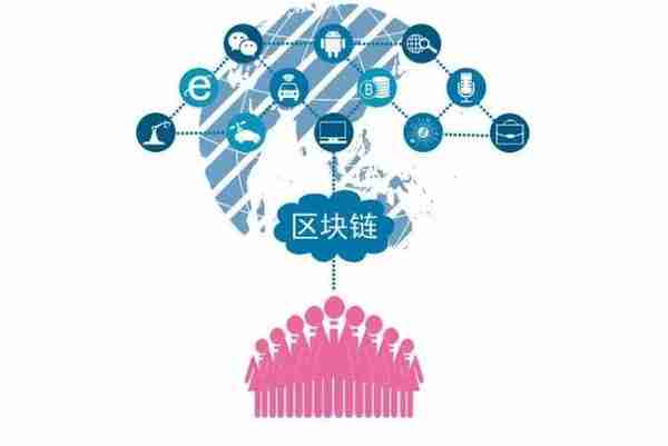 区块链的概念和开发流程