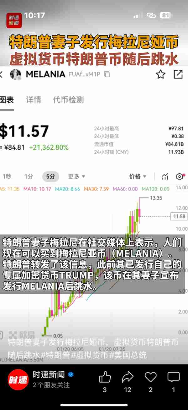 币圈地震,40万人爆仓!特朗普夫妇联手发币,比特币“黯然神伤”!