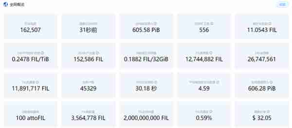 筹备3年,Filecoin似乎搞砸了