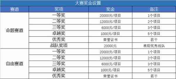 “Hot Chainers 首届大学生区块链应用设计大赛”开启手把手教区块链奖金丰厚