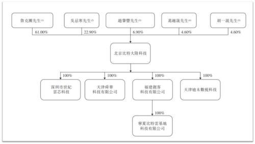 “区块链一哥”吴忌寒回归 币圈首富詹克团出局解密比特大陆内讧背后的故事