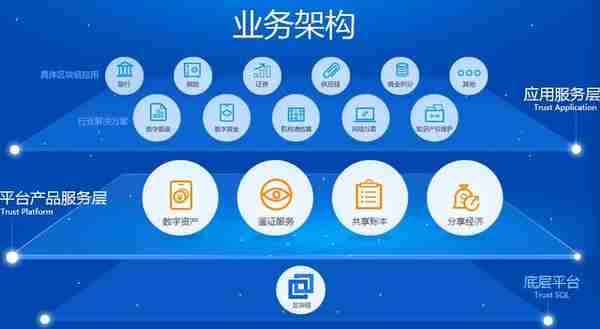 除了游戏,腾讯还打算用区块链做什么?