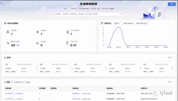 打开区块链浏览器，你能看到
